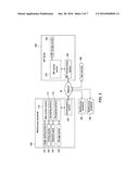 COMMUNICATION DEVICE, COMMUNICATION SYSTEM, AND COMMUNICATION DEVICE     CONTROL METHOD diagram and image