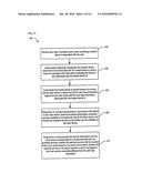 Device to Device User Service Sharing Using Shared Trusted ID diagram and image