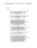 Device to Device User Service Sharing Using Shared Trusted ID diagram and image