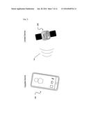 Device to Device User Service Sharing Using Shared Trusted ID diagram and image