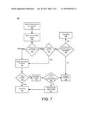 CONDITION CHECKING FOR PAGE INTEGRATION OF THIRD PARTY SERVICES diagram and image