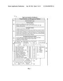 System and Method for Predicting Impending Cyber Security Events Using     Multi Channel Behavioral Analysis in a Distributed Computing Environment diagram and image