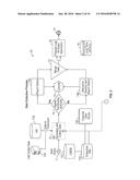 System and Method for Predicting Impending Cyber Security Events Using     Multi Channel Behavioral Analysis in a Distributed Computing Environment diagram and image