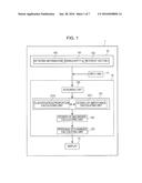 INFORMATION PROCESSING APPARATUS, NON-TRANSITORY COMPUTER READABLE MEDIUM,     AND INFORMATION PROCESSING METHOD diagram and image