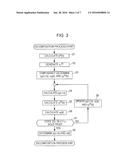 INFORMATION PROCESSING APPARATUS, NON-TRANSITORY COMPUTER READABLE MEDIUM,     AND INFORMATION PROCESSING METHOD diagram and image