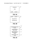 OPTIONS PRESENTED ON A DEVICE OTHER THAN ACCEPT AND DECLINE FOR ANINCOMING     CALL diagram and image