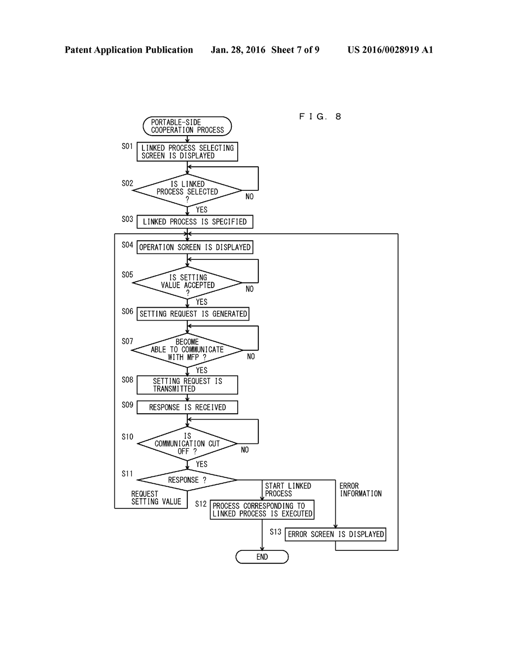 COOPERATION SYSTEM INCLUDING COOPERATING PORTABLE INFORMATION DEVICE AND     IMAGE PROCESSING APPARATUS, AND COOPERATION METHOD - diagram, schematic, and image 08