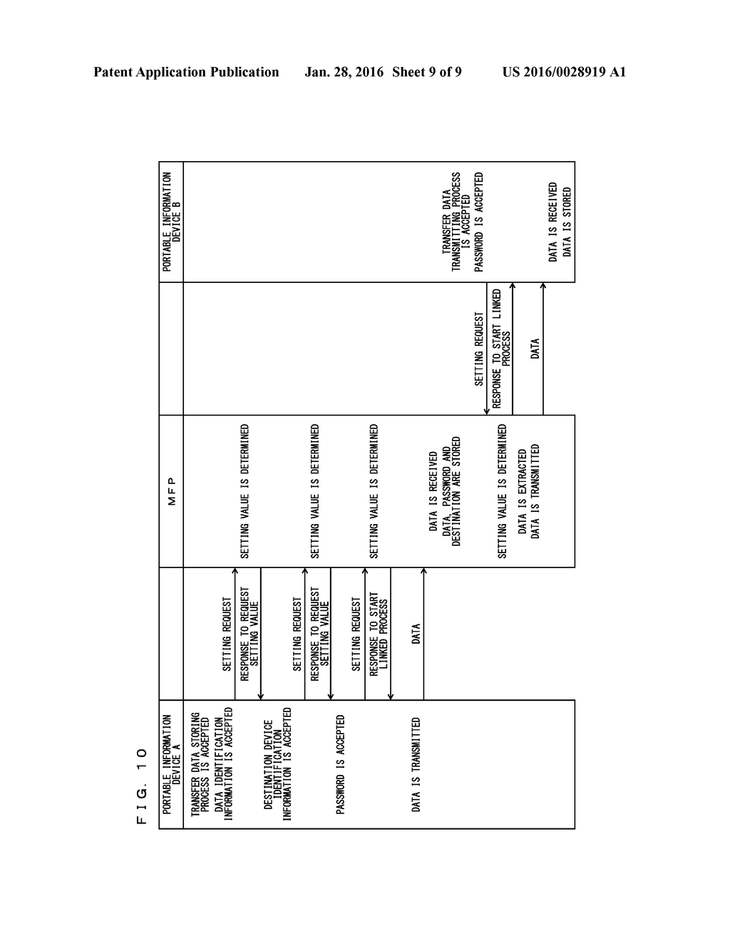 COOPERATION SYSTEM INCLUDING COOPERATING PORTABLE INFORMATION DEVICE AND     IMAGE PROCESSING APPARATUS, AND COOPERATION METHOD - diagram, schematic, and image 10