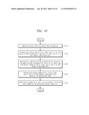 VIDEO ENCODING CIRCUIT AND VIDEO ENCODING METHOD USING THE SAME, AND     OPERATION PROCESSING DEVICE diagram and image