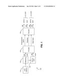 3D VISUAL DYNAMIC RANGE CODING diagram and image