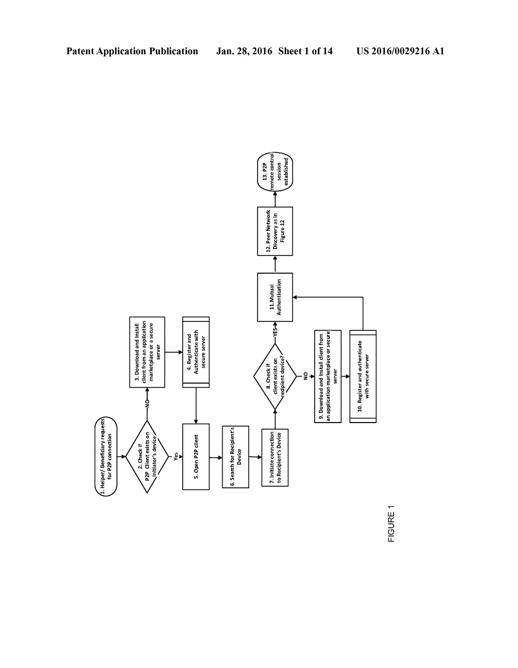 PEER TO PEER REMOTE CONTROL METHOD BETWEEN ONE OR MORE MOBILE DEVICES - diagram, schematic, and image 02