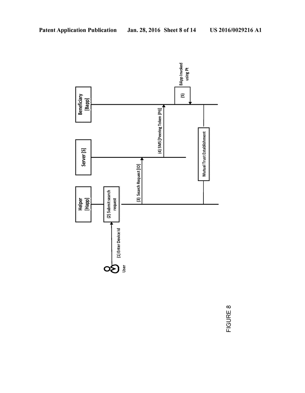 PEER TO PEER REMOTE CONTROL METHOD BETWEEN ONE OR MORE MOBILE DEVICES - diagram, schematic, and image 09
