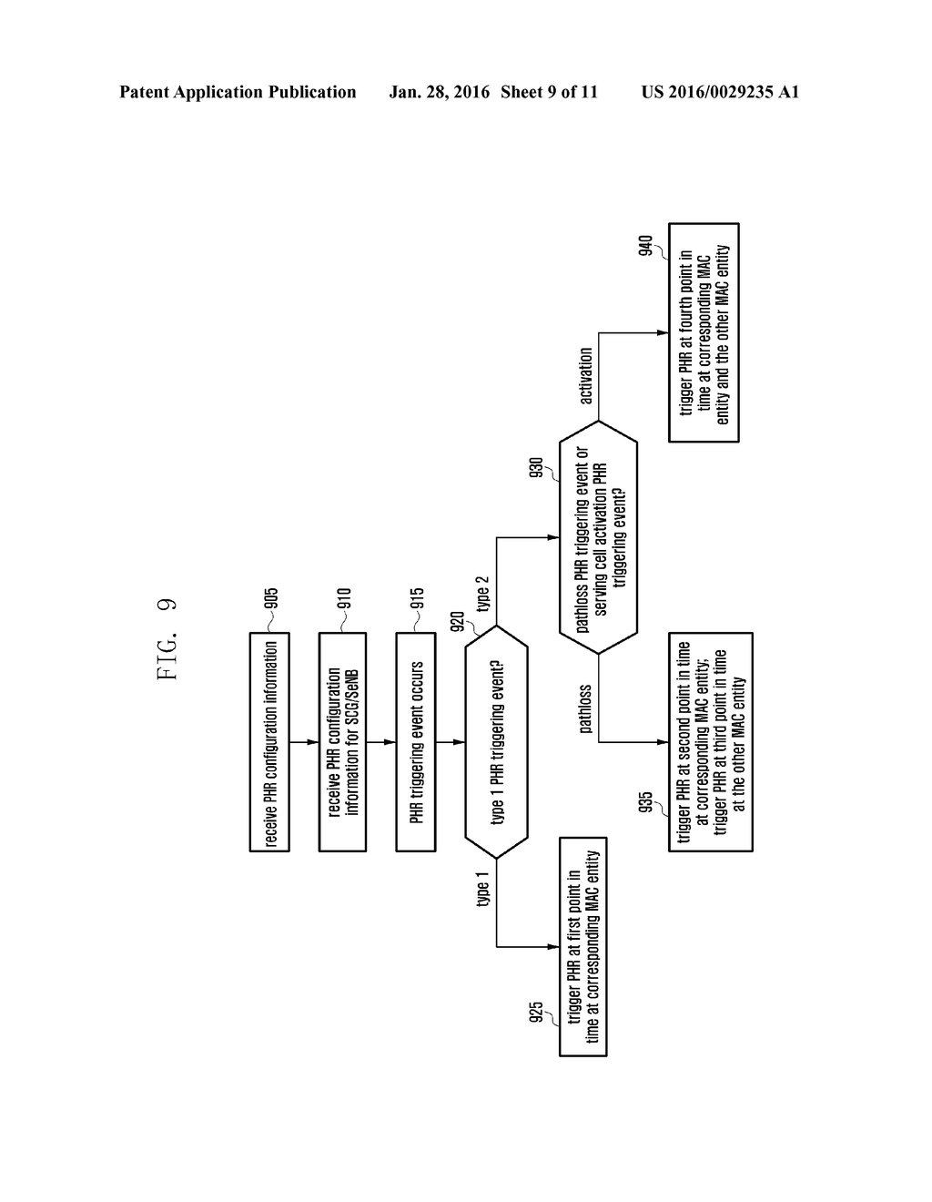 METHOD AND APPARATUS FOR GENERATING AND TRANSMITTING POWER HEADROOM REPORT     IN MOBILE COMMUNICATION SYSTEM - diagram, schematic, and image 10