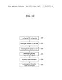 METHOD AND APPARATUS FOR PERFORMING CELL MANAGEMENT IN WIRELESS     COMMUNICATION SYSTEM diagram and image