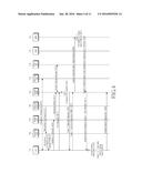 METHOD AND SYSTEM FOR MANAGING SECURITY IN MOBILE COMMUNICATION SYSTEM diagram and image