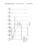 METHOD AND SYSTEM FOR MANAGING SECURITY IN MOBILE COMMUNICATION SYSTEM diagram and image