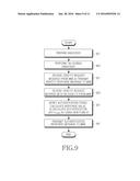 METHOD AND SYSTEM FOR MANAGING SECURITY IN MOBILE COMMUNICATION SYSTEM diagram and image