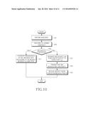 METHOD AND SYSTEM FOR MANAGING SECURITY IN MOBILE COMMUNICATION SYSTEM diagram and image