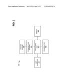 LOW BATTERY INDICATION FOR CALLERS TO MOBILE DEVICE diagram and image