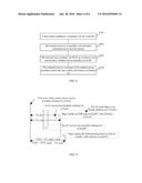 METHOD AND DEVICE FOR OBTAINING SECONDARY TIMING ADVANCE diagram and image