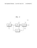 METHOD OF DRIVING BACKLIGHT UNIT AND DISPLAY DEVICE HAVING THE BACKLIGHT     UNIT diagram and image