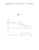 METHOD OF DRIVING BACKLIGHT UNIT AND DISPLAY DEVICE HAVING THE BACKLIGHT     UNIT diagram and image