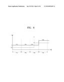 METHOD OF DRIVING BACKLIGHT UNIT AND DISPLAY DEVICE HAVING THE BACKLIGHT     UNIT diagram and image