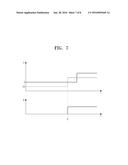 METHOD OF DRIVING BACKLIGHT UNIT AND DISPLAY DEVICE HAVING THE BACKLIGHT     UNIT diagram and image