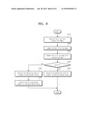 METHOD OF DRIVING BACKLIGHT UNIT AND DISPLAY DEVICE HAVING THE BACKLIGHT     UNIT diagram and image