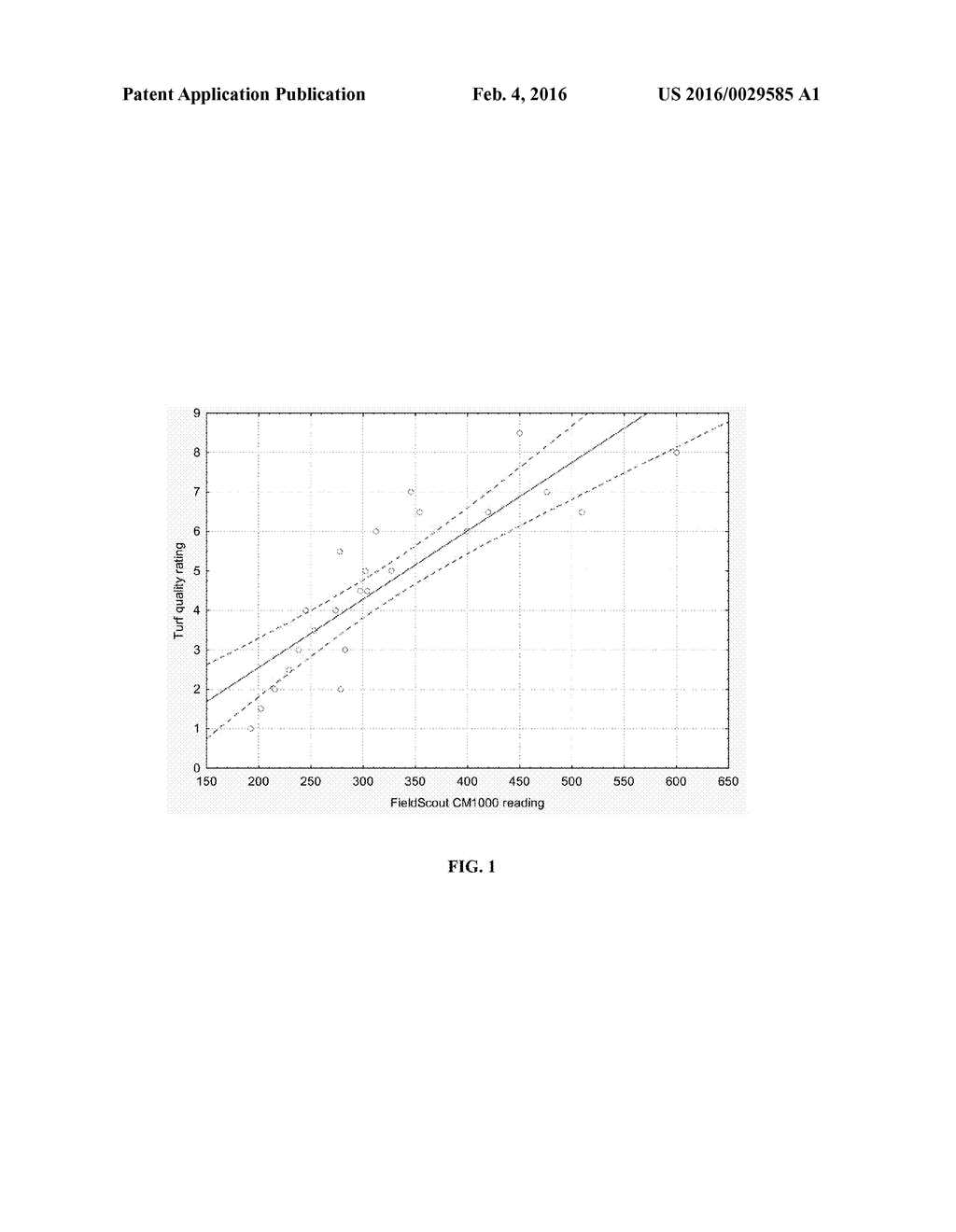 TURFGRASS VARIETIES HAVING DESIRABLE LOOKING TURF WHEN MOWED INFREQUENTLY - diagram, schematic, and image 02