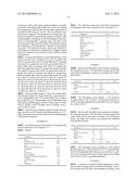 SOFT TEXTURED FOOD COMPOSITION WITH SLOWLY AVAILABLE CARBOHYDRATES diagram and image