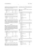 SOFT TEXTURED FOOD COMPOSITION WITH SLOWLY AVAILABLE CARBOHYDRATES diagram and image