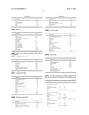 SOFT TEXTURED FOOD COMPOSITION WITH SLOWLY AVAILABLE CARBOHYDRATES diagram and image