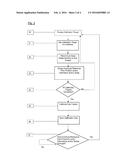 EYE TRACKING CALIBRATION diagram and image