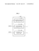 APPARATUS AND METHOD FOR RECOGNIZING GAIT MOTION diagram and image