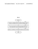 APPARATUS AND METHOD FOR RECOGNIZING GAIT MOTION diagram and image