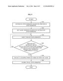 APPARATUS AND METHOD FOR RECOGNIZING GAIT MOTION diagram and image