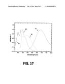 COMPACT BIOSENSOR OF MATRIX METALLOPROTEINASE WITH CADMIUM FREE QUANTUM     DOTS diagram and image