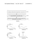 METHOD AND SYSTEM FOR PROCESSING AND ANALYZING ANALYTE SENSOR SIGNALS diagram and image