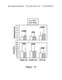 FUNCTIONAL NEAR-INFRARED FLUORESCENCE LYMPHATIC MAPPING FOR DIAGNOSING,     ACCESSING, MONITORING AND DIRECTING THERAPY OF LYMPHATIC DISORDERS diagram and image