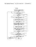 RADIOGRAPHIC IMAGING SYSTEM, RADIOGRAPHIC IMAGING DEVICE, HANDHELD     TERMINAL DEVICE AND RADIOGRAPHIC IMAGING METHOD diagram and image