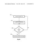 Systems and Methods for Creating Hair Transplantation Procedure Sites diagram and image