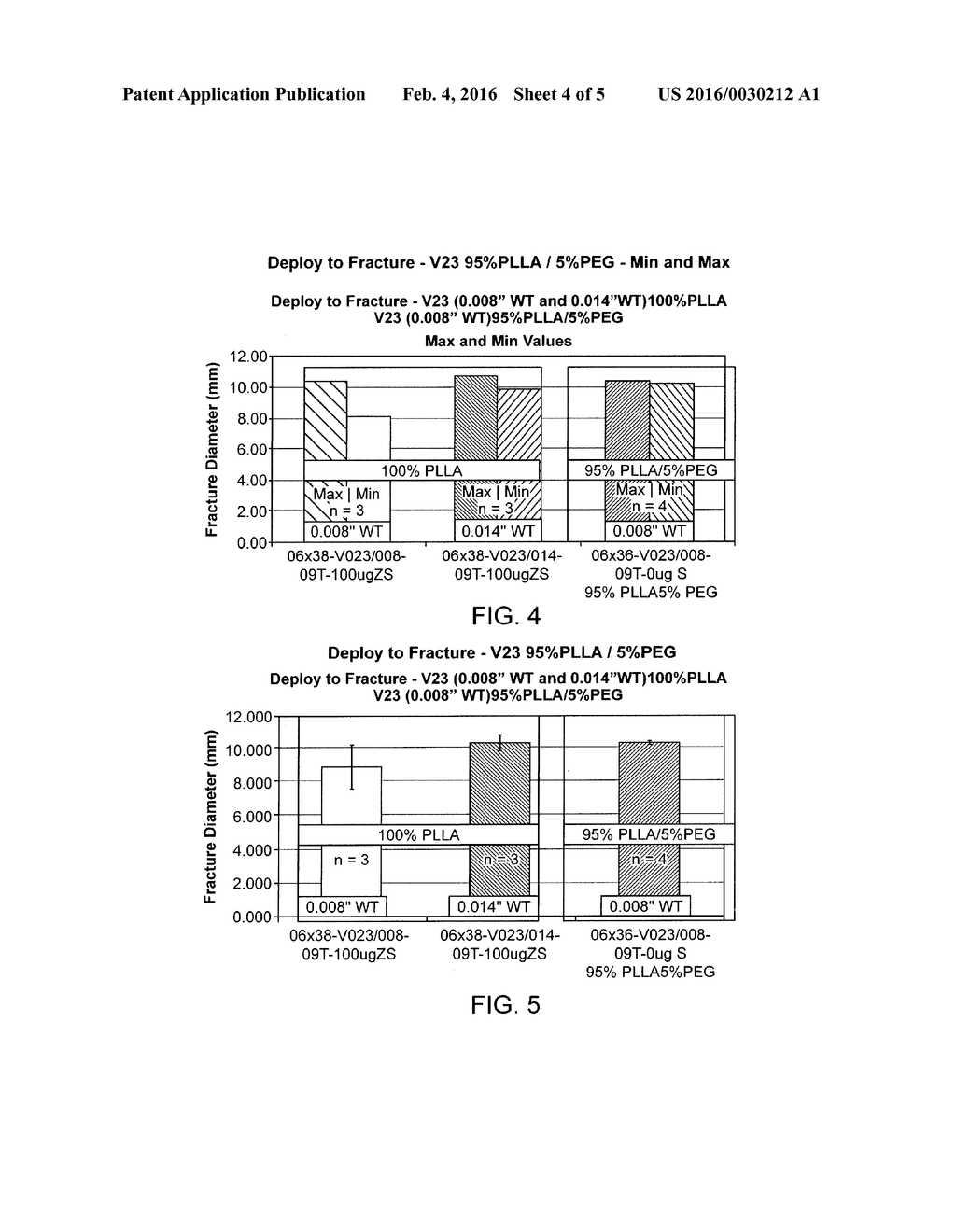 RUBBER TOUGHENED BIORESORBABLE POLYMER PERIPHERAL SCAFFOLDS - diagram, schematic, and image 05