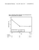 Treatment of Diabetes Mellitus by Long-Acting Formulations of Insulins diagram and image