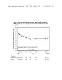 Treatment of Diabetes Mellitus by Long-Acting Formulations of Insulins diagram and image