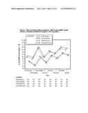 Treatment of Diabetes Mellitus by Long-Acting Formulations of Insulins diagram and image