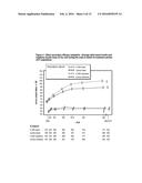 Treatment of Diabetes Mellitus by Long-Acting Formulations of Insulins diagram and image