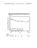 Treatment of Diabetes Mellitus by Long-Acting Formulations of Insulins diagram and image