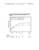 Treatment of Diabetes Mellitus by Long-Acting Formulations of Insulins diagram and image