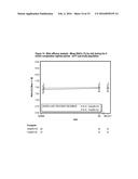 Treatment of Diabetes Mellitus by Long-Acting Formulations of Insulins diagram and image